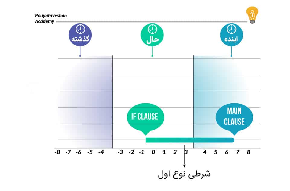 دکتر عطایی - اکادمی پویاروشان -