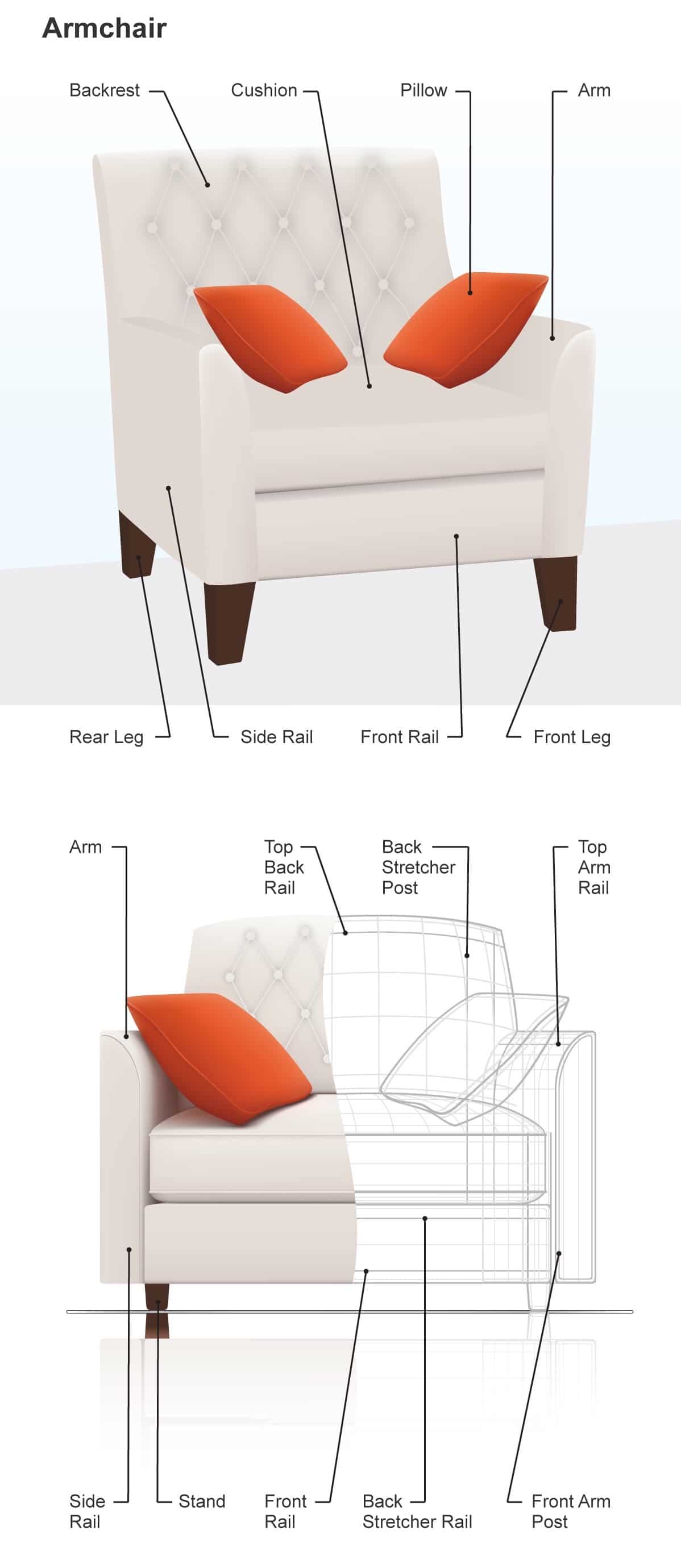 parts of chair - armchair 