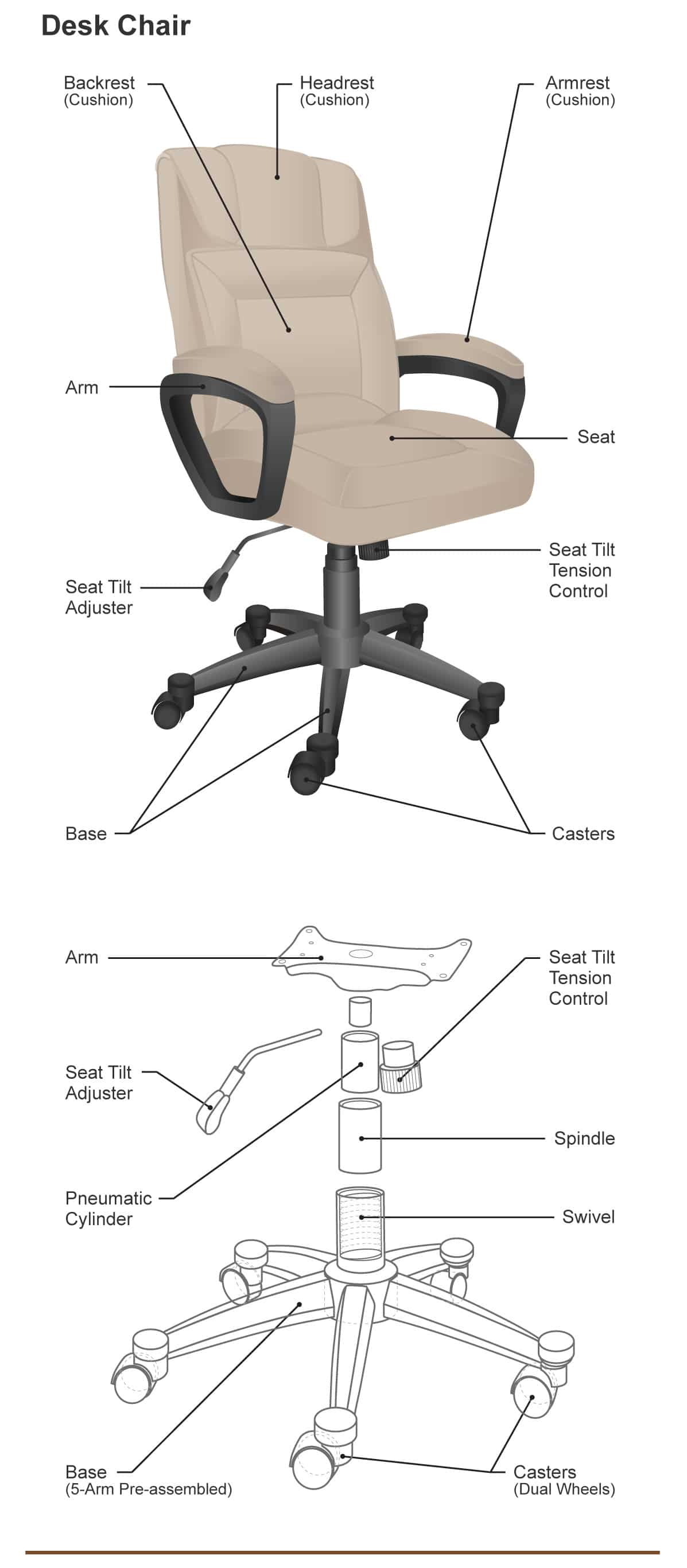 desk chair - parts of a desk chair