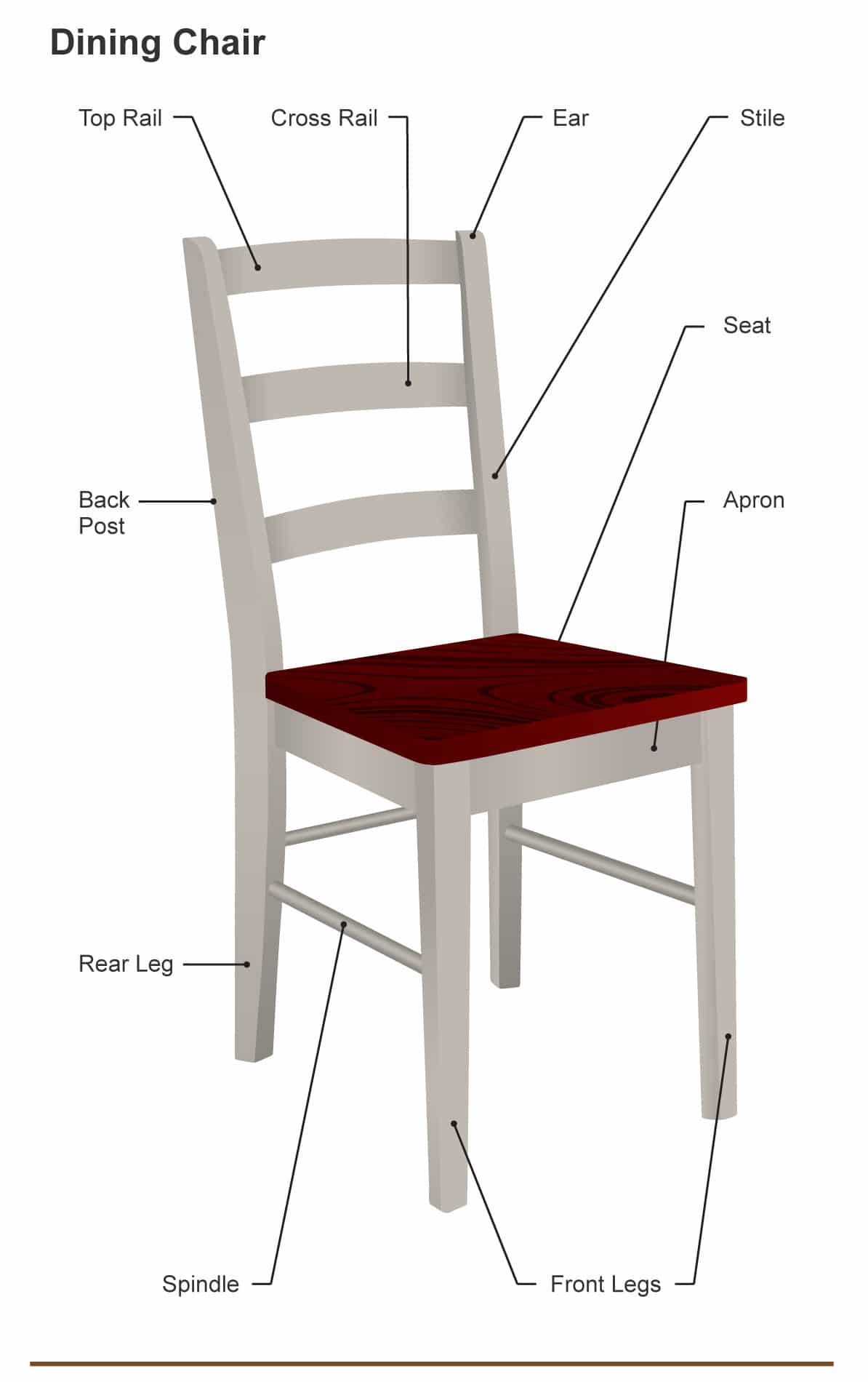 dining chair - parts of a dining chair